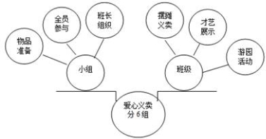 下列划线词语词类活用不相同的一项是 ( )A.置