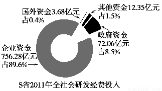 2019印度研发费用占GDP_印度各邦gdp
