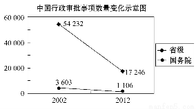 漫画中的行为侵犯了劳动者的合法权益是( )A.平
