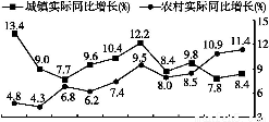 2020海南gdp人均工资_2020海南老师工资图(2)