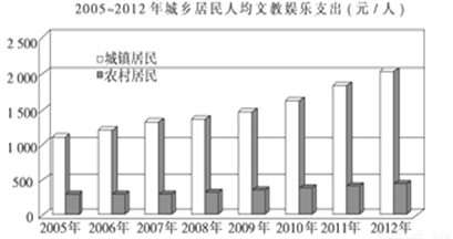 人均资本较少的国家GDP高吗_多省承认GDP注水,跟你投资有大关系吗(2)