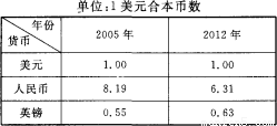 下表所示为2005年和2012年部分国家货币对美元的年平均汇率.