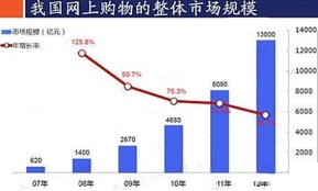 人均网购金额_网贷逾期金额截图