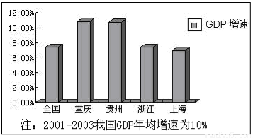 别谈GDP了(3)