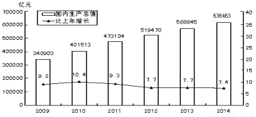 我国单位gdp能耗是日本的哆_水泥企业节能减排增效可否实现智能(3)