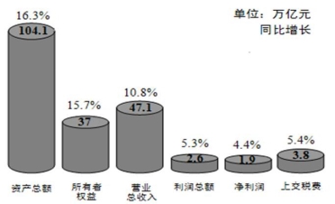 围绕我国的基本政治制度 这一主题.某学生为一