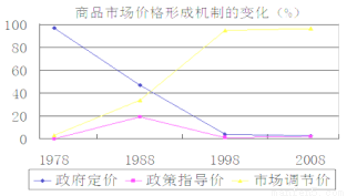 中国的行政事业费占gdp_2017幼教行业数据分析表,你认为未来会如何发展(2)