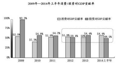 形容gdp的词_用SQL语言表达GDP排名第二的国家(3)