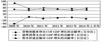 gdp电池_中国电池制造商处于全球领先地位(2)