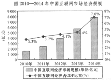 gdp指的是什么_GDP是什么意思(3)