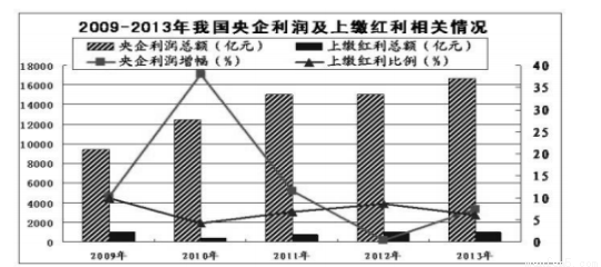 央企gdp_广州首超北京上海 再过2天,16个好消息让你不愿离开广州