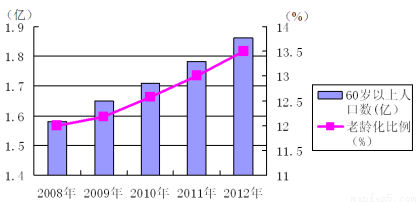 中国人口老龄化比率_图26:我国人口老龄化比例即将快速攀升-招行首席经济学家(2)