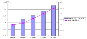 法国老年人口比例_我国人口老龄化过程中的女性化趋势研究