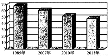 2019中国居民收入占gdp_2018中国各省gdp占比