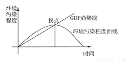 库兹涅茨曲线它指出在后工业化阶段技术效应和结构效应超过规模效应