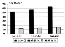 外贸占gdp_我国宏观经济的结构性失衡对 双顺差 的影响研究(2)