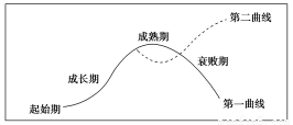 人口寸什么字_什么是人口图(3)