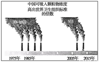 中国的六亿低收入人口_中国地图