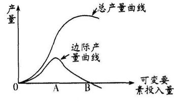 北上广人均存款_人均纯收入是指