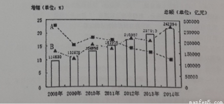 国务院决定.自2015年1月1日起.对小微企业免征