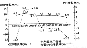 稳定器原理