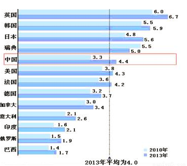 GDP需求量_中国gdp增长图(3)