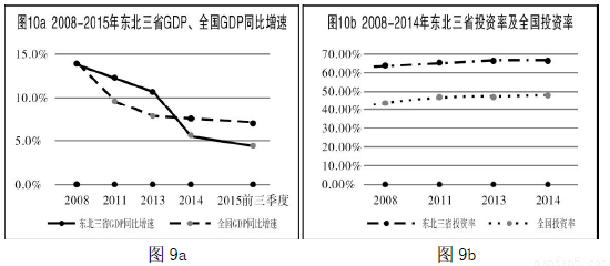 gdp 投资占比_历史中国gdp世界占比(2)