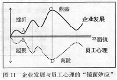 人口谱系表_贵州人口老龄化表图