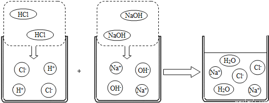 碱的化学性质活动与探究:(1)如图所示.在白色点