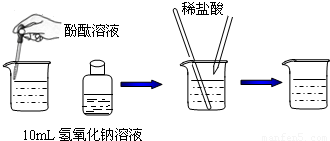 如图所示实验将稀盐酸滴到含有酚酞试液的氢氧化钠溶液中直至最终烧杯