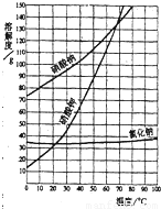 kno3 和nacl的溶解度曲线.下列叙述不正确的是)a.在10℃时.