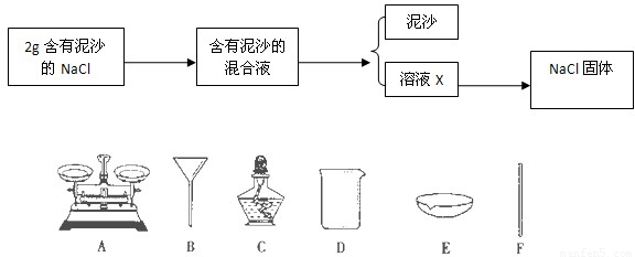 (1)操作步骤有:①过滤,②溶解,③蒸发,正确的操作顺序为______(填