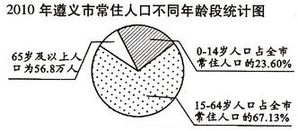 遵义市人口普查_遵义市第六次全国人口普查工作启动仪式举行(2)