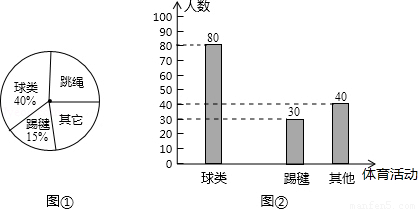 某校为了丰富学生的课外体育活动,欲增购一批体育器材,为此该校对一