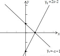 在同一坐标系中画出一次函数y1=-x 1与y2=2x-2的图象,并根据图象回答