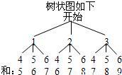 (2)此题需要两步完成,采用列表法或者采用树状图法都可以