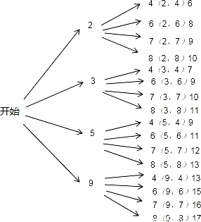 小敏的爸爸买了某项体育比赛的一张门票.她和