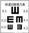 "标准对数视力表"对我们来说并不陌生,如图是视力表的一部分,其中最