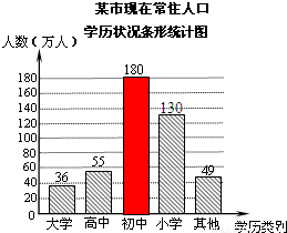 常住人口总量_北京常住人口连续两年减少 意味着什么(3)