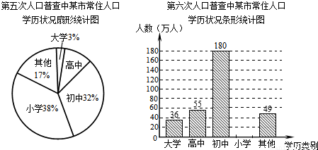 人口总数计算_图片报告 人均存款高增长背后的贫富分化(2)