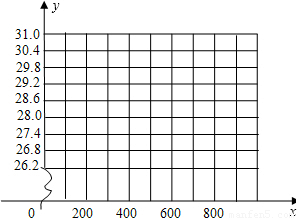 坐标系上抛物线猜成语_看图猜成语(2)