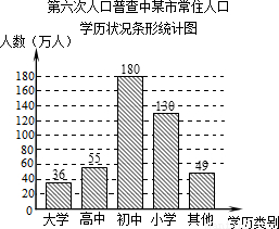 全国人口查询网_第六次全国人口普查 百科(2)