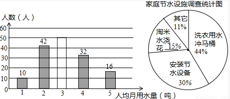 (2)全校学生家庭每月用水总量约为: 3000×