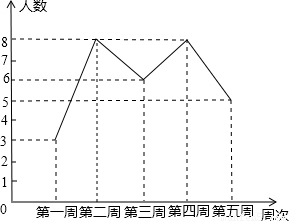 人口平均数_人口普查图片(2)