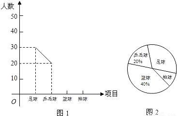 光明中学在一次健康知识竞赛活动中.抽取了一