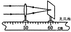 在探究凸透镜成像规律的实验中(1)由如图可知凸透镜的焦距为 cm.