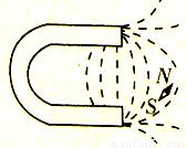 如图,是一个蹄型磁铁,虚线是磁极附近的部分磁感线