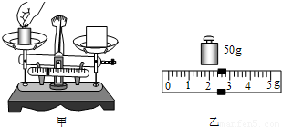 如图甲所示是使用托盘天平时的实验情景.