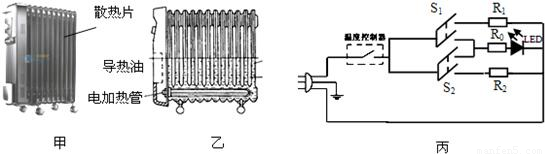 如图甲是冬天取暖的电热油汀.图乙是其结构图.当接通.
