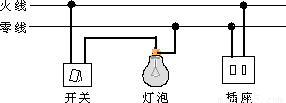 将一个两孔插座和一个带拉线开关的螺口灯泡接入电路.